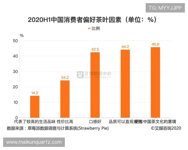 重庆街舞队节奏表现的数据分析与舞蹈风格探讨